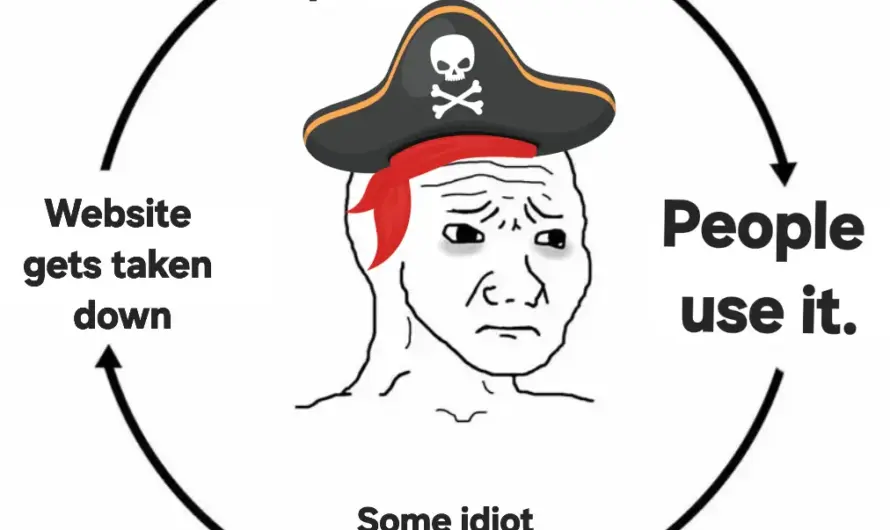 Vicious circle of pirate websites.