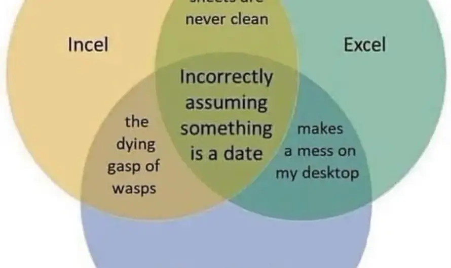 I don‘t know the original source but this is great